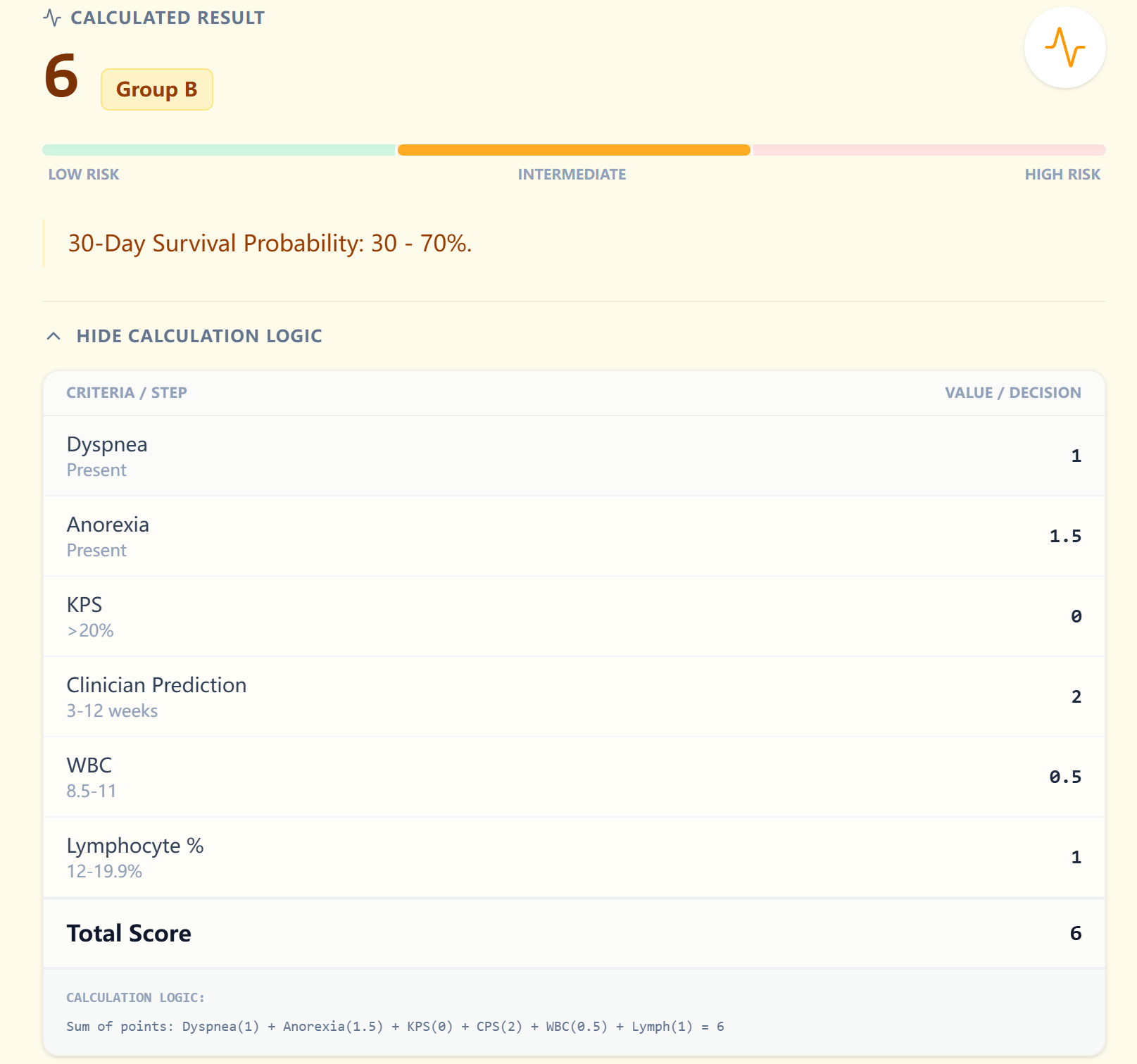 Example result showing point breakdown and risk classification.